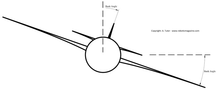 What is “bank angle” of a drone?