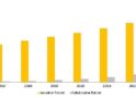 Collaborative Robot Market